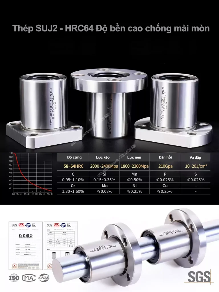 Con trượt tròn mặt bích vuông thân ngắn LMK6UU (Bi trượt tròn) 12 00320LMK20anh20sp203 T 05Q