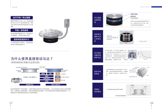 DDRE-112-95 Động cơ xoay Dòng DDRE (Động cơ rotor ngoài) 3 00220DDRE 163 92201 m4UBH