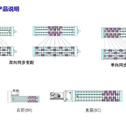 00220VBJ12202 5k5HC VBJ12 Module truyền động tuyến tính thanh răng Dòng VBJ (Đa chuyển động, Có thể tùy chỉnh)