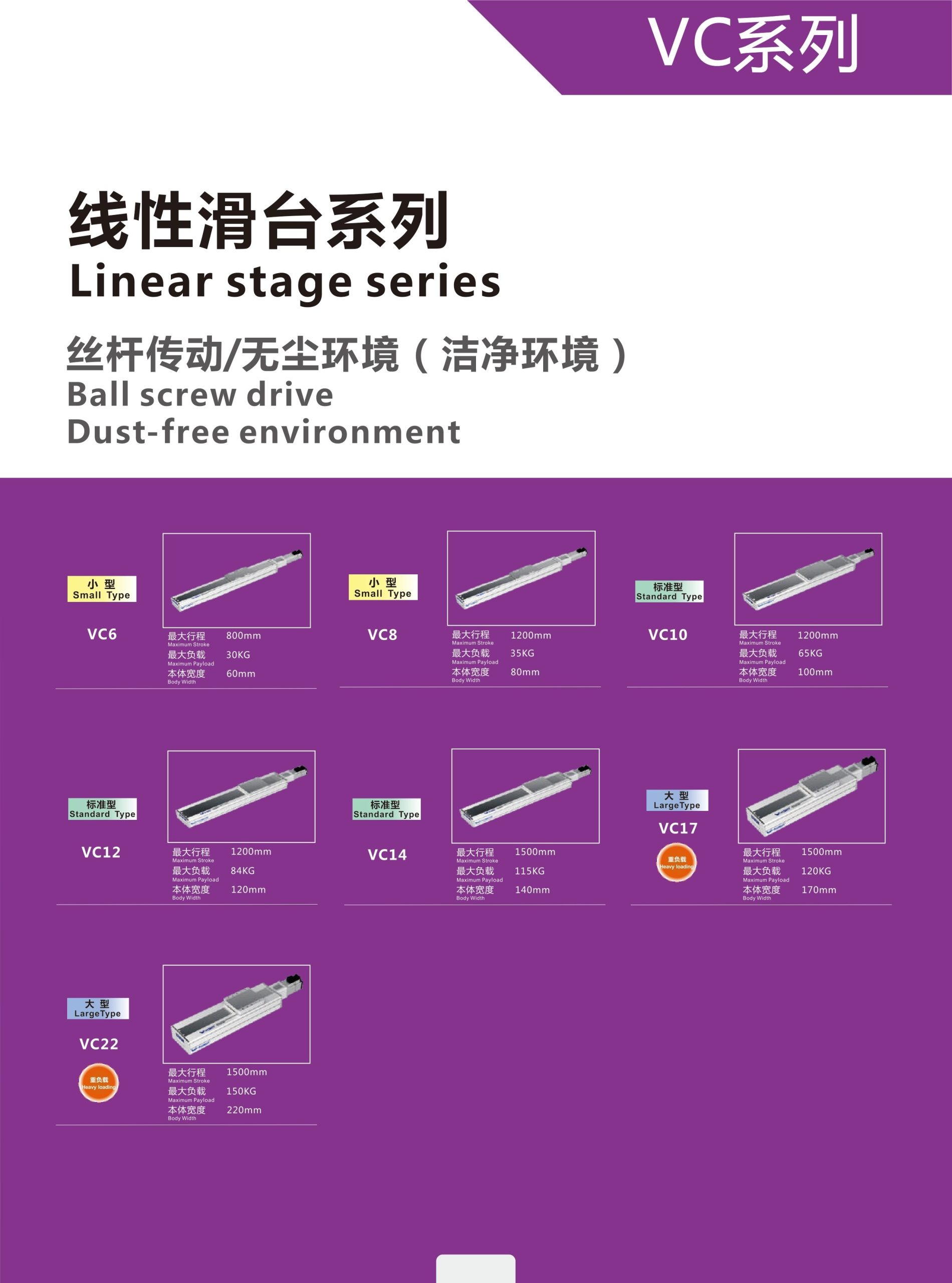 VC14 Module truyền động tuyến tính vít me Dòng VC (Chống xoắn, Tải trọng nặng) 3 00220VC14201 qvVQq 1 scaled