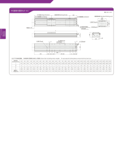 VC14 Module truyền động tuyến tính vít me Dòng VC (Chống xoắn, Tải trọng nặng) 11 00220VC14202 qiEKf 1
