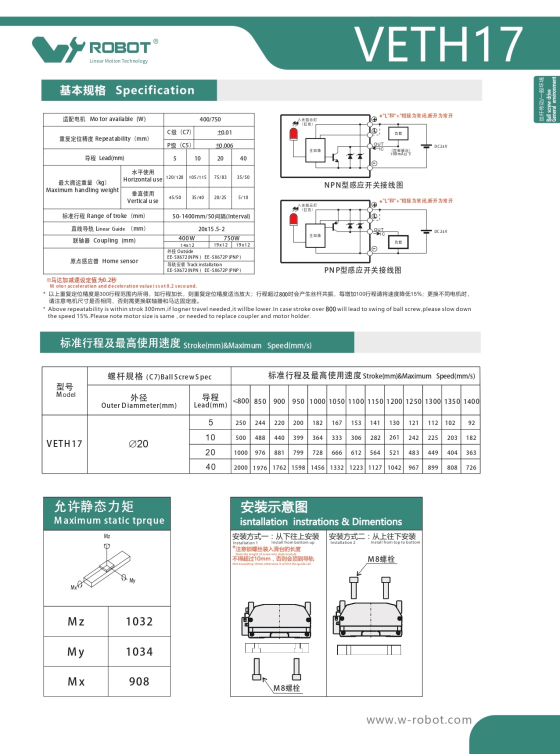 VETH17 Module truyền động tuyến tính vít me Dòng VETH 7 00220VETH17204 OTCKZ 1