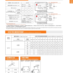 00220VF17204 GjFDC 1 VF17 Module truyền động tuyến tính vít me Dòng VF (Chống xoắn)