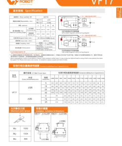 VF17 Module truyền động tuyến tính vít me Dòng VF (Chống xoắn) 7 00220VF17204 GjFDC 1