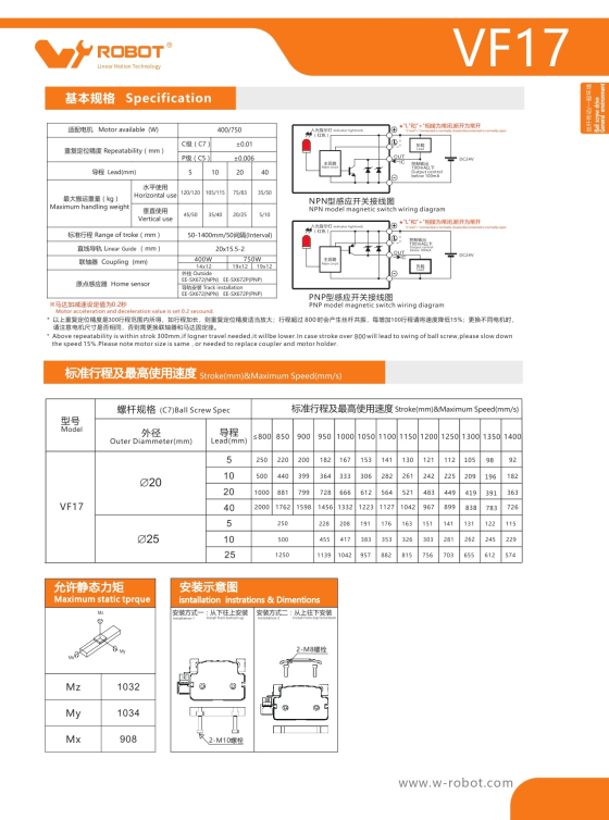 VF17 Module truyền động tuyến tính vít me Dòng VF (Chống xoắn) 2 00220VF17204 GjFDC 1