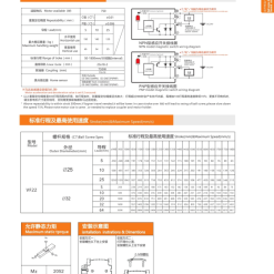 00220VF22204 q1ENF 1 VF22 Module truyền động tuyến tính vít me Dòng VF (Chống xoắn)