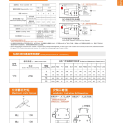 00220VF8202 2oJdG 2 VF8 Module truyền động tuyến tính vít me Dòng VF (Chống xoắn)