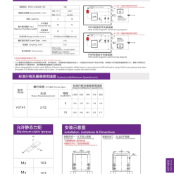00220VGHT2202 AnhLi 1 VGTH5 Module truyền động tuyến tính vít me Dòng VGTH