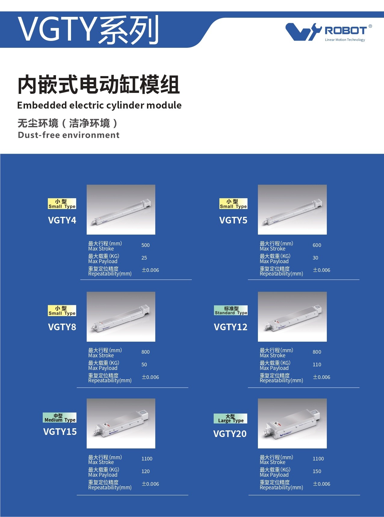 VGTY12 Module truyền động tuyến tính vít me Dòng VGTY (Mô-đun xi lanh điện tích hợp) 3 00220VGTY12201 Ru2bm 2