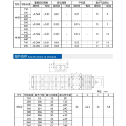 00220VKK60202 QodND 1 VKK60 Module truyền động tuyến tính vít me Dòng KK (Khung thép)