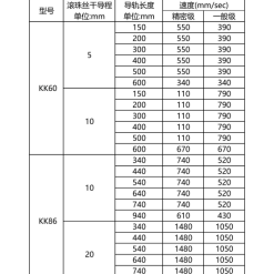 00220VKK60204 3JHX9 1 VKK60 Module truyền động tuyến tính vít me Dòng KK (Khung thép)