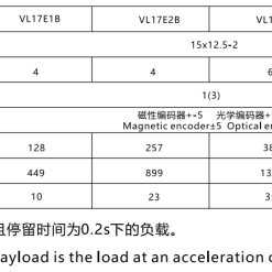 00220VL17205 N82q VL17 Động cơ tuyến tính Dòng VL (Bộ truyền động động cơ tuyến tính bán kín)