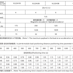 00220VL22207 PI6mo VL22 Động cơ tuyến tính Dòng VL (Bộ truyền động động cơ tuyến tính bán kín)