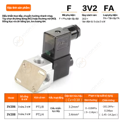 008 3v2 4 copy Van điện từ 3V2 - Airtac chính hãng