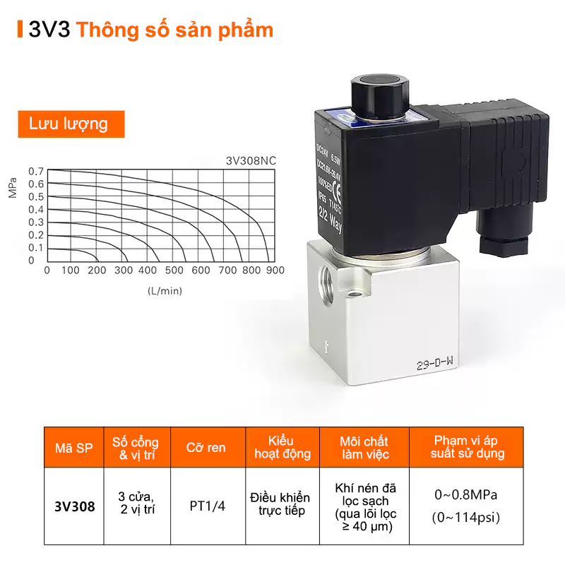 008 3v3 4 Van điện từ 3V3 - Airtac chính hãng