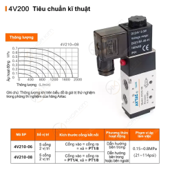 Van điện từ 4V-1 coil 5/2 - 4v110 4v210 4v310 4v410 5 008 4V1xx 1 copy 008 4V1xx 1 copy Van điện từ 4V-1 coil 5/2 - 4v110 4v210 4v310 4v410