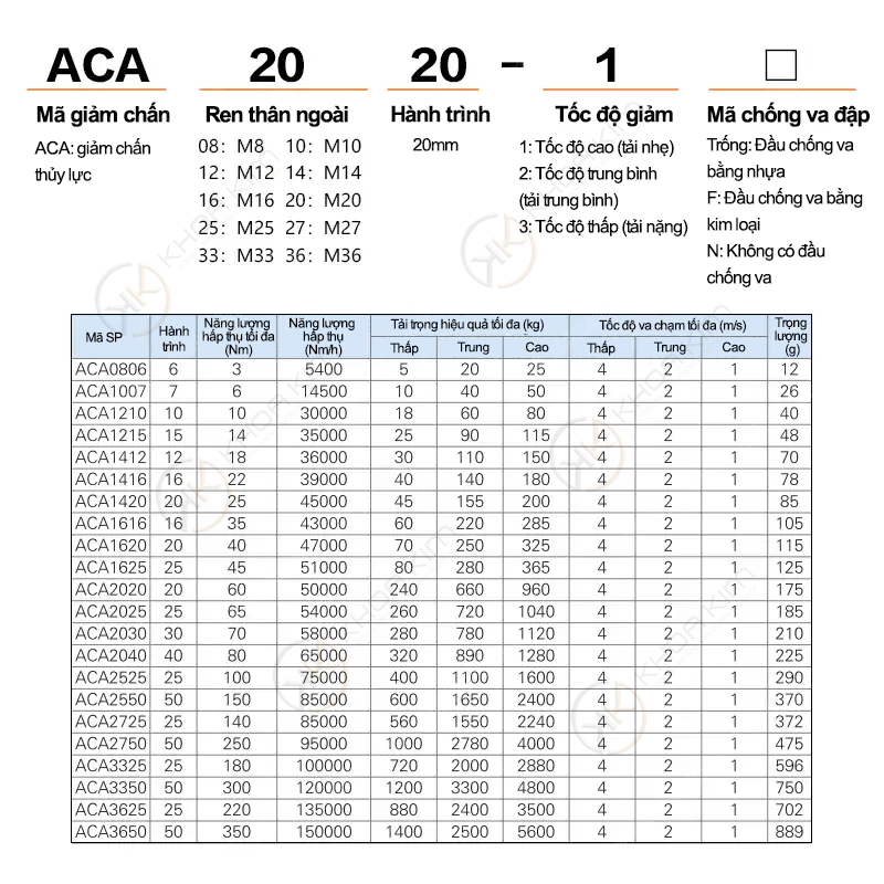 Giảm chấn ACA - Airtac chính hãng 3 008 ACA 2 copy 008 ACA 2 copy Giảm chấn ACA - Airtac chính hãng