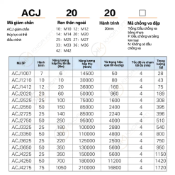 Giảm chấn ACJ - Airtac chính hãng 6 008 ACJ 1 copy 008 ACJ 1 copy Giảm chấn ACJ - Airtac chính hãng