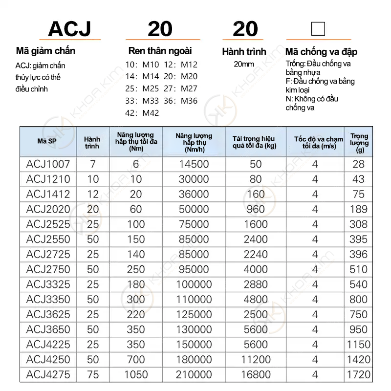Giảm chấn ACJ - Airtac chính hãng 2 008 ACJ 1 copy 008 ACJ 1 copy Giảm chấn ACJ - Airtac chính hãng